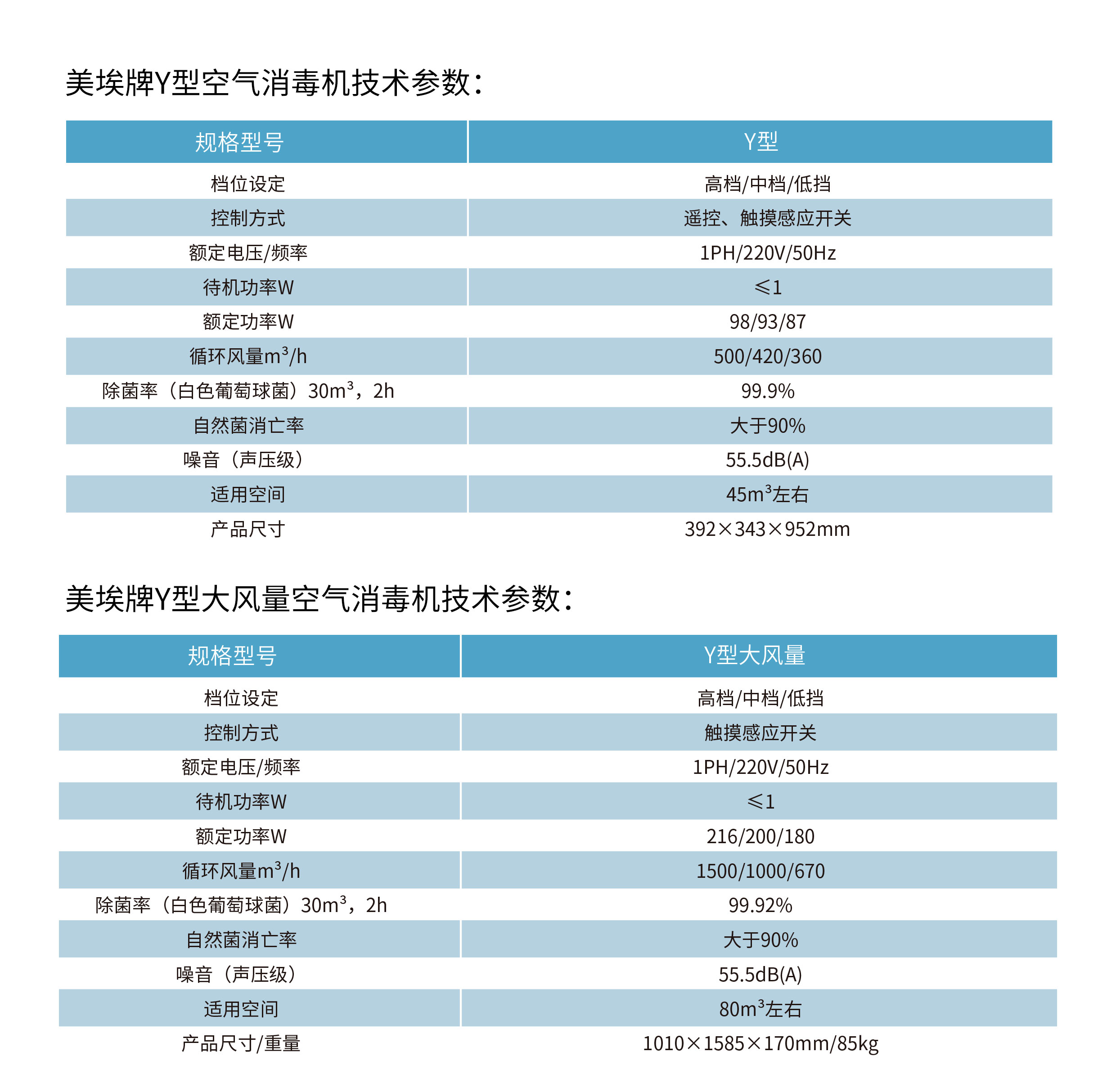 　　具体规格参数如下：